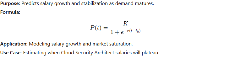 Logistic Growth Model - Tracks how demand for roles evolves, highlighting when salary growth stabilizes as job markets mature.